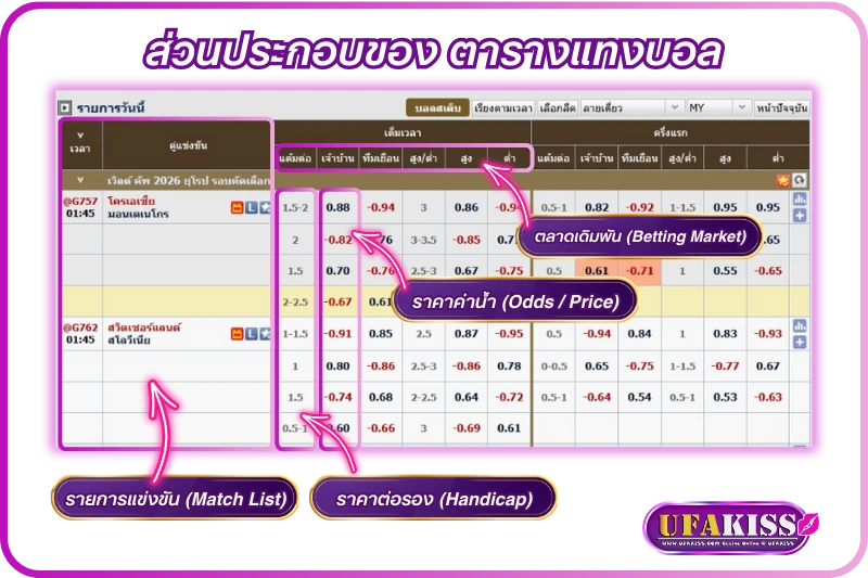 ตารางแทงบอล